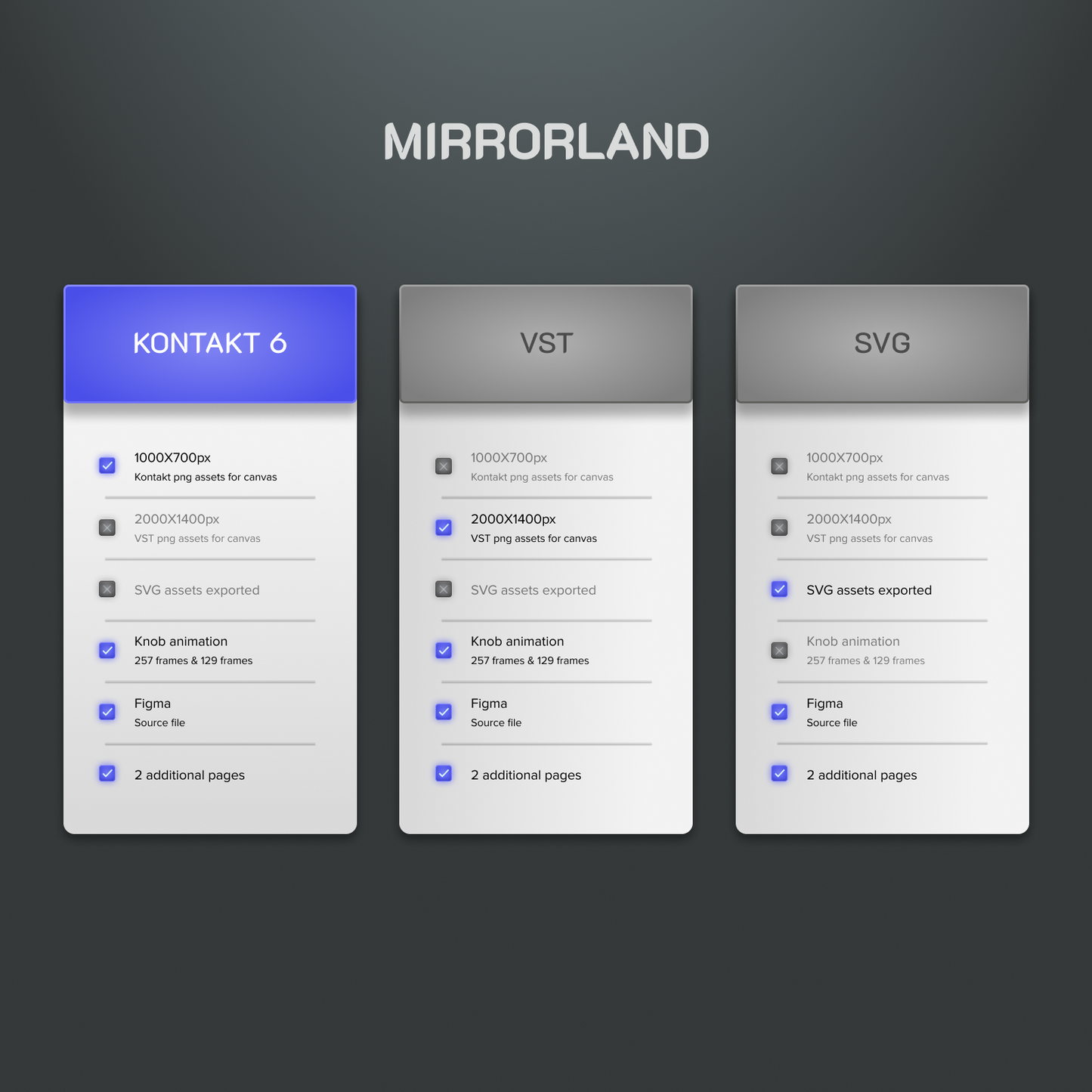 Mirrorland