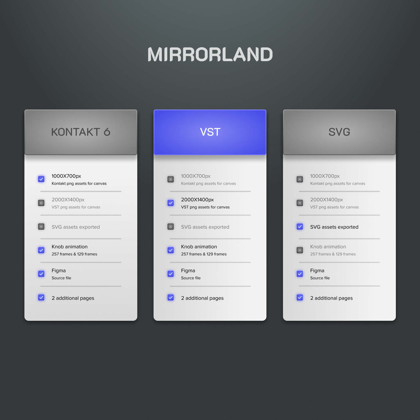 Mirrorland