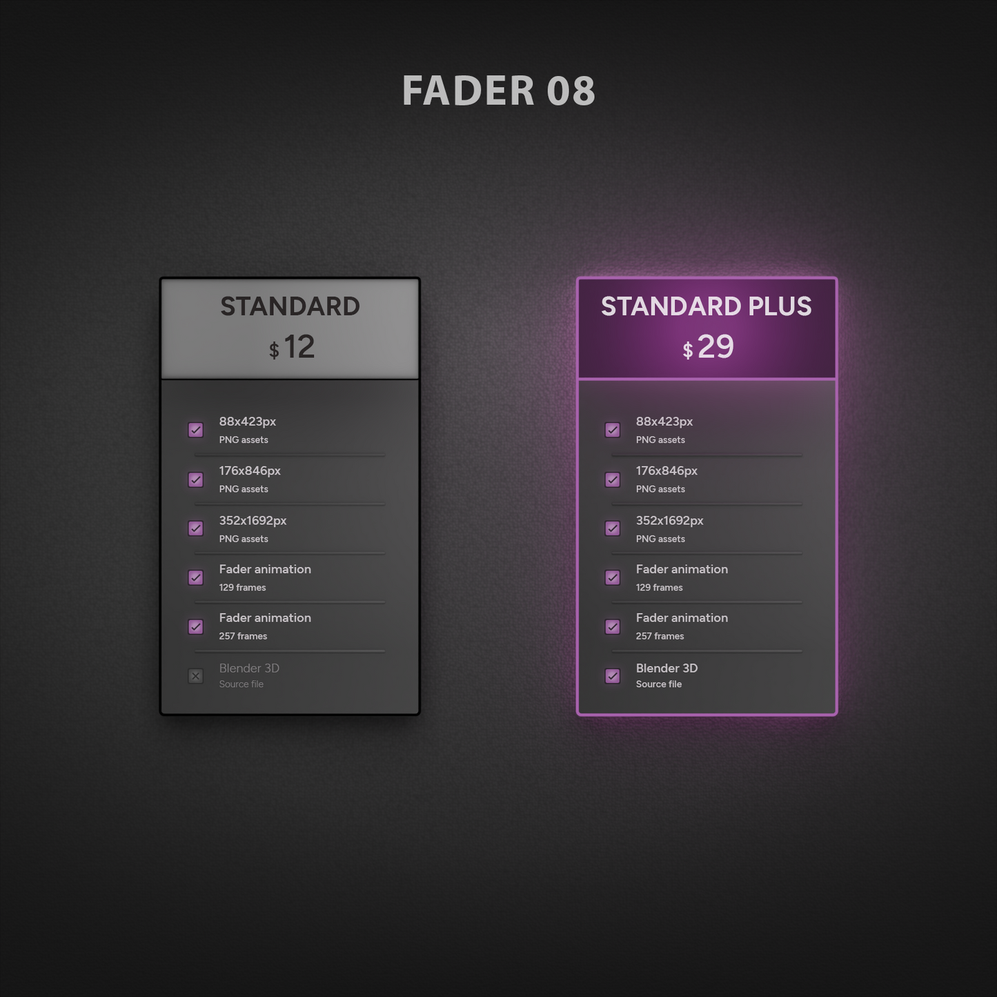 UI Prices